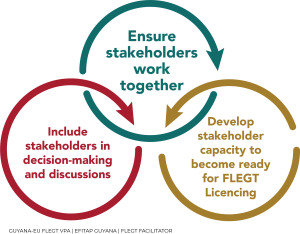 Multi-stakeholder Approach